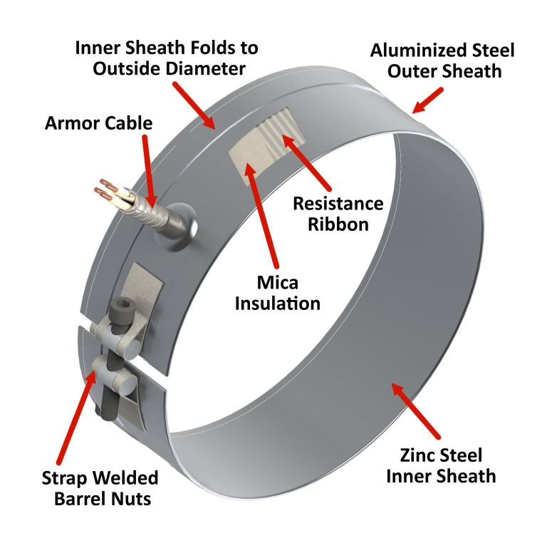 Deep Heaters Mica Band Heaters Manufacturer